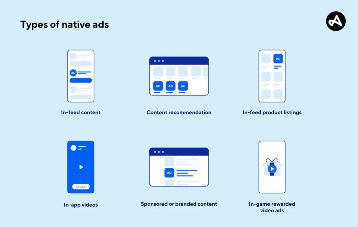 Understanding Advertising Formats – A Complete Guide