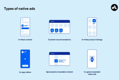 Understanding Advertising Formats – A Complete Guide